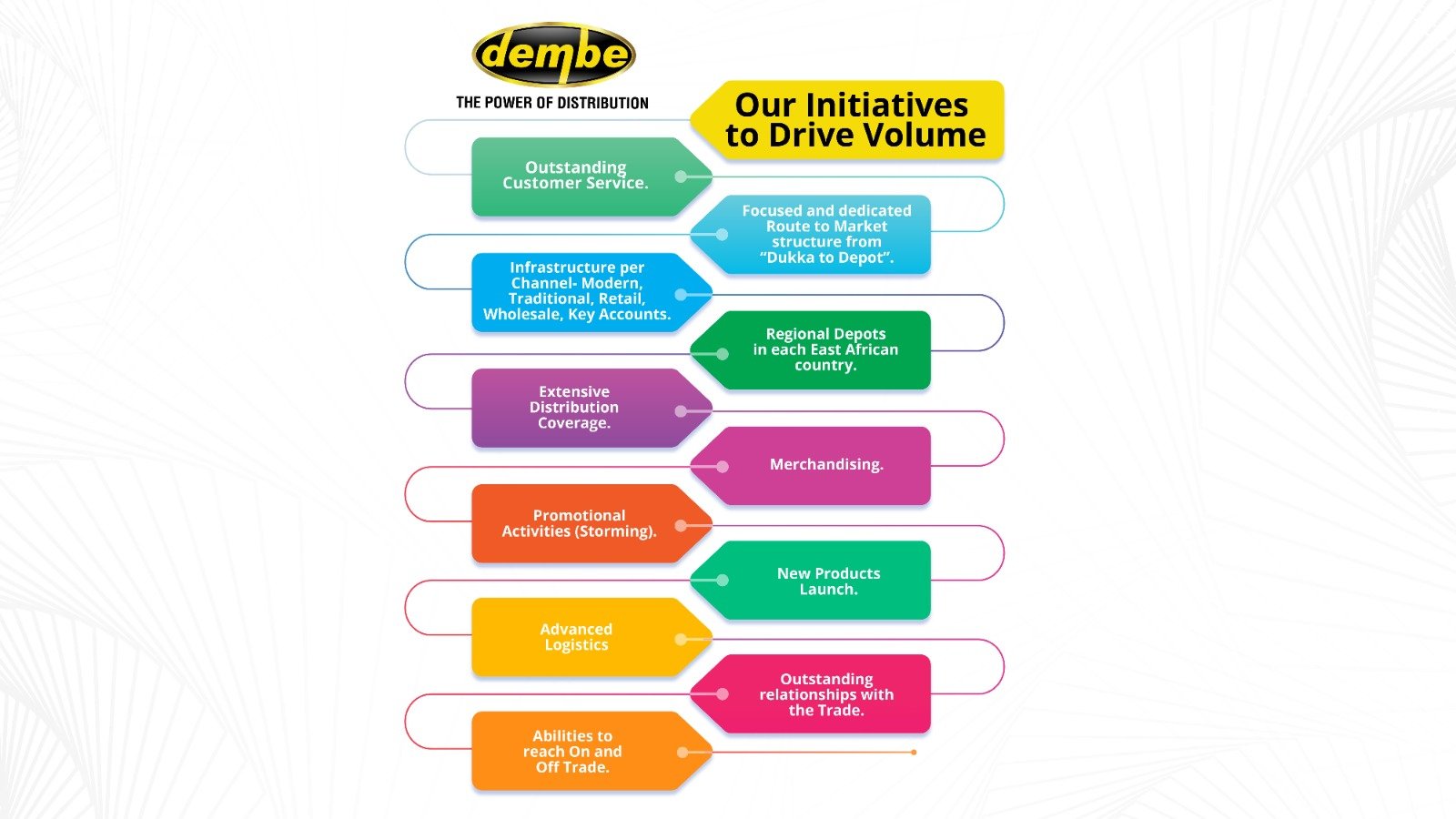 Infographic placeholder - Initiative